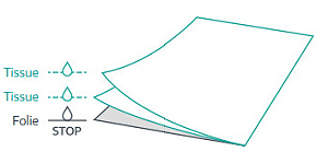 3Lagen-Tissue rztekrepp, Lagerungsrollen
