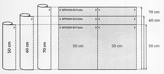 MedixPro-PN- rzterollen