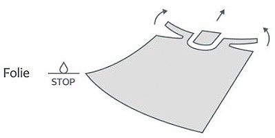 rztekrepp Dentix Pro 2