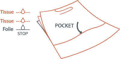 layers  pocket de