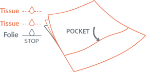 layers POCKET